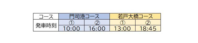 北九州の観光地を駆け巡るオープントップバスが新登場「KITAKYUSHU OPEN TOP BUS」運行開始へ