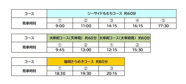 FUKUOKA OPEN TOP BUS - 14年ぶりに新型車両を導入！さらに天神～太宰府間を結ぶ新コースが誕生