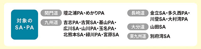 高速道路を利用して鳥栖プレミアム・アウトレットへ行こう