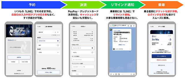 LINEヤフーコミュニケーションズ、西鉄とのDX協定に基づき「Nライナー」で「LINE」完結型の座席予約体験を実現