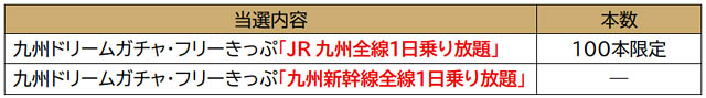 九州新幹線全線開業15周年記念 - JR九州が「おトクな割引きっぷ」発売へ