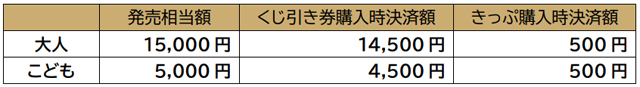 九州新幹線全線開業15周年記念 - JR九州が「おトクな割引きっぷ」発売へ