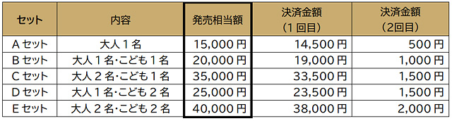 九州新幹線全線開業15周年記念 - JR九州が「おトクな割引きっぷ」発売へ