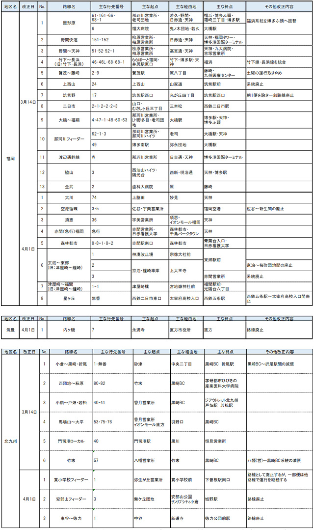 西鉄バスグループ - 2026年春 一般路線バスダイヤ改正