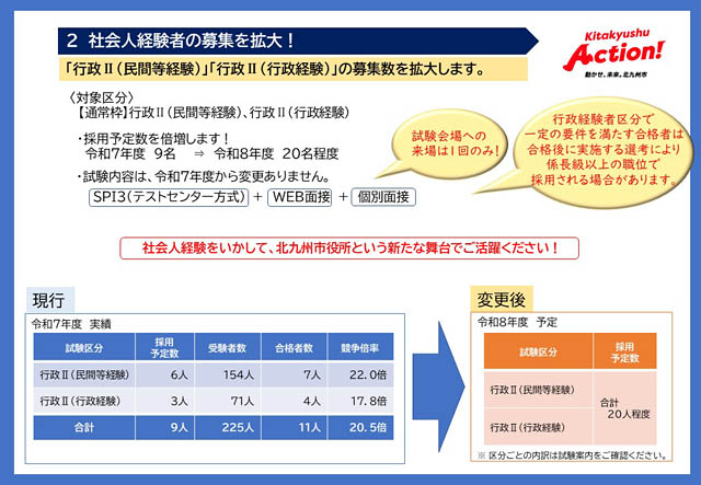 北九州市 - 市役所の採用試験が激変!20歳から受験OK、社会人枠も倍増で「グッと身近」に