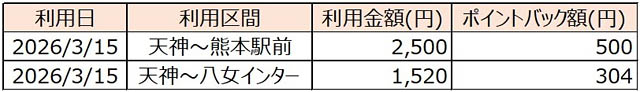 高速バス「福岡・福岡空港～熊本線（ひのくに号）」全便でタッチ決済の利用が可能に