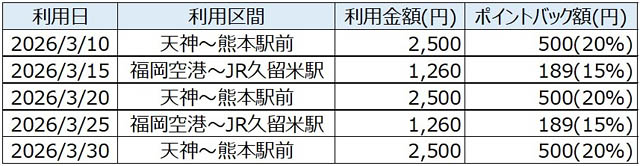 高速バス「福岡・福岡空港～熊本線（ひのくに号）」全便でタッチ決済の利用が可能に