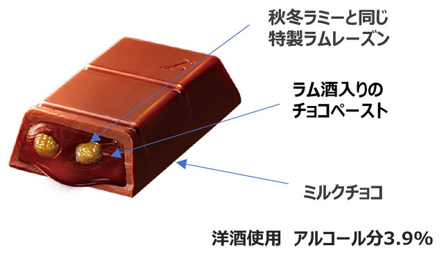 ロッテ - 冬の定番「ラミー」が史上初の春夏解禁！福岡含む全国で期間限定発売