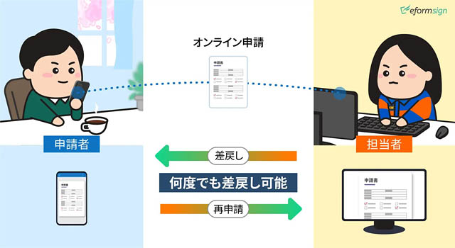 春日・大野城・那珂川消防本部が「消防DX」を加速 窓口申請を完全オンライン化、来庁不要に