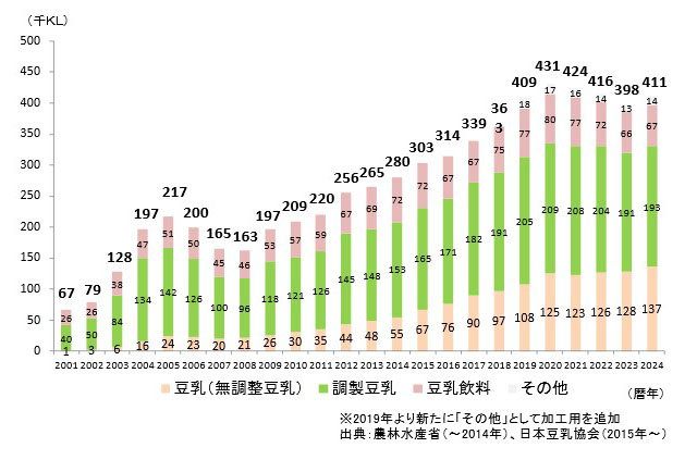 キッコーマン豆乳に新フレーバー！「いちごバナナ」「キャラメルマキアート」販売開始
