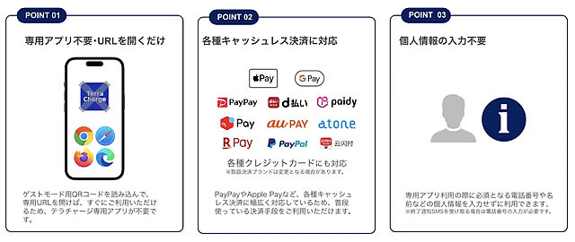 福岡県内は4店舗 - コメリでEV充電がもっと身近に 買い物中に急速充電できる新設備が2月16日稼働開始