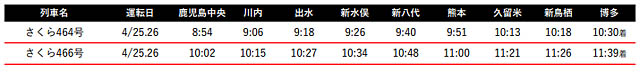 JR九州 - 4月「みずほPayPayドーム福岡」「マリンメッセ福岡」のコンサートにあわせて臨時列車運転へ