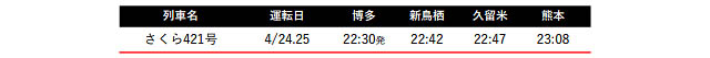 JR九州 - 4月「みずほPayPayドーム福岡」「マリンメッセ福岡」のコンサートにあわせて臨時列車運転へ