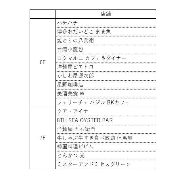 パワプロが天神のソラリアを占拠!? 和田毅氏も降臨する「ホームランキャンペーン」開催へ