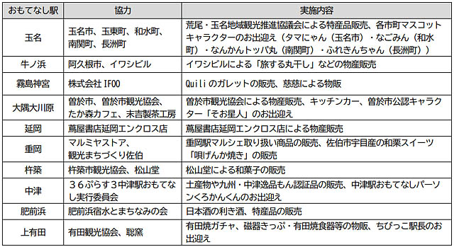 博多駅で観光列車「36ぷらす3」体験イベント開催 - 車内見学や抽選会も