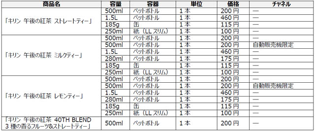 キリン 午後の紅茶 - ブランド誕生40周年を記念した限定品シリーズ「40TH BLEND」発売へ
