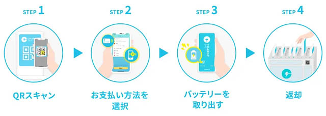 モバイルバッテリーのシェアリングサービス - 福岡市地下鉄 18駅に「CHARGESPOT」を設置