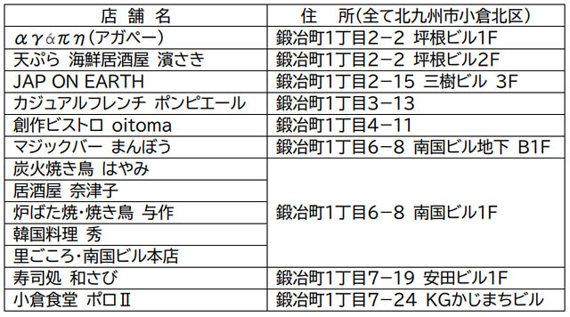西鉄バス北九州「モグっと推し活バスで GO!北九州24時間フリー乗車券」販売中