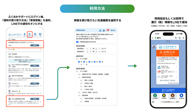 福岡市×LINEヤフーコミュニケーションズ -「ふくおかサポート」と連携、福岡市LINE公式アカウントで西鉄電車・JR九州の運行情報が受け取り可能に