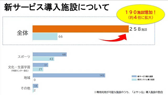 北九州市 - 公共施設をもっと身近にする新サービスを始動