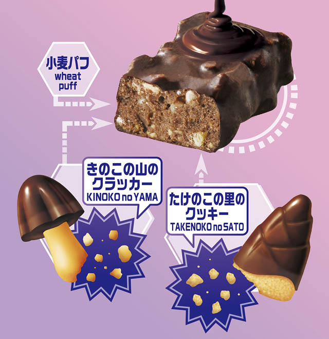 どっちも派専用「AI発案 合体しちゃった!きたきたのこのこの山里」数量・期間限定で全国発売決定