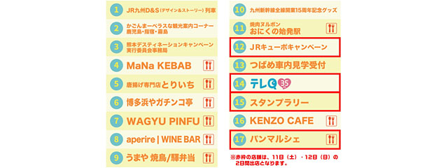 九州新幹線全線開業15周年「つばめの大冒険」～いよいよ博多到着